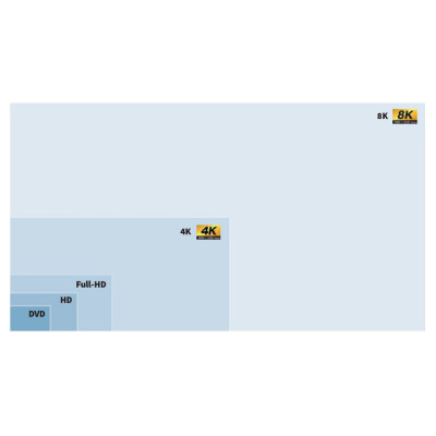 Sharp 8M-B120C visualizzatore di messaggi 3,05 m (120") LCD 600 cd m² 8K Ultra HD Nero