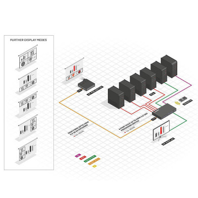 Lindy 38156 conmutador de vídeo HDMI VGA DisplayPort